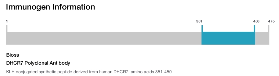DHCR7 Polyclonal Antibody