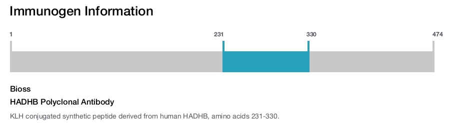 HADHB Polyclonal Antibody