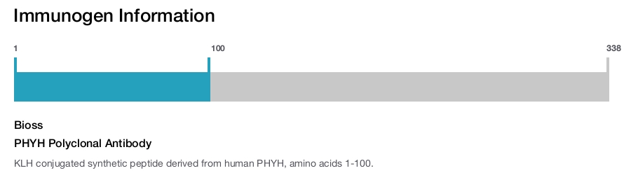 PHYH Polyclonal Antibody