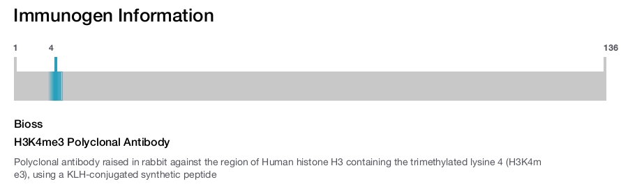 H3K4me3 Polyclonal Antibody