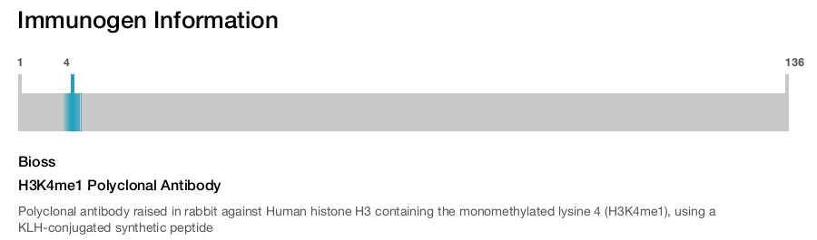 H3K4me1 Polyclonal Antibody