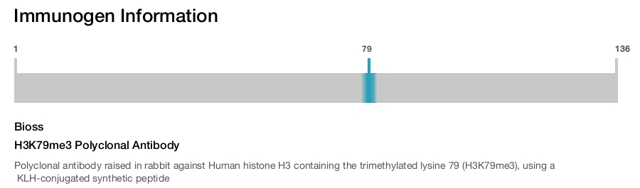 H3K79me3 Polyclonal Antibody