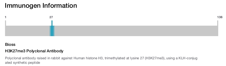 H3K27me3 Polyclonal Antibody
