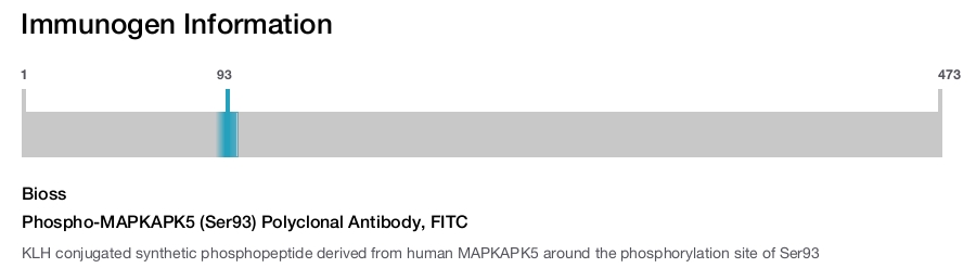 Phospho-MAPKAPK5 (Ser93) Polyclonal Antibody, FITC
