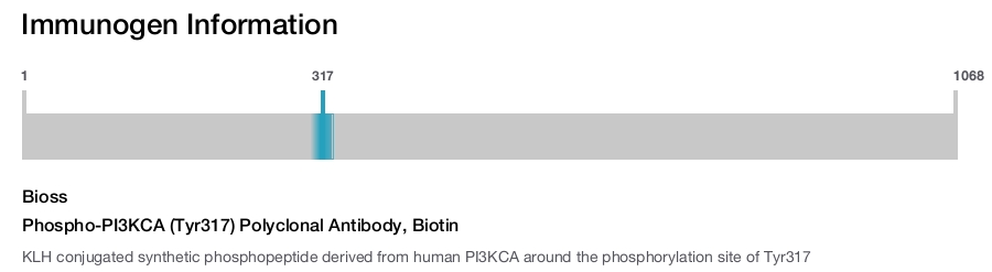 Phospho-PI3KCA (Tyr317) Polyclonal Antibody, Biotin