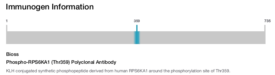 Phospho-RPS6KA1 (Thr359) Polyclonal Antibody