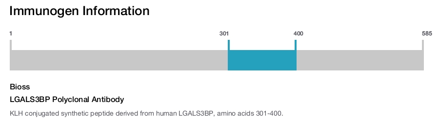 LGALS3BP Polyclonal Antibody