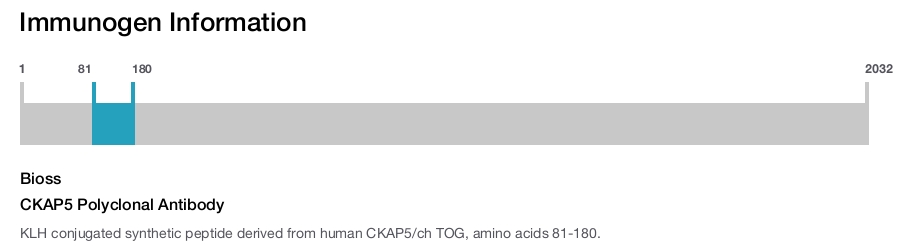 CKAP5 Polyclonal Antibody