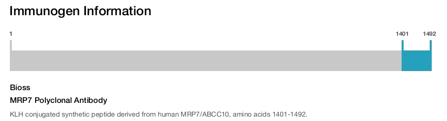 MRP7 Polyclonal Antibody