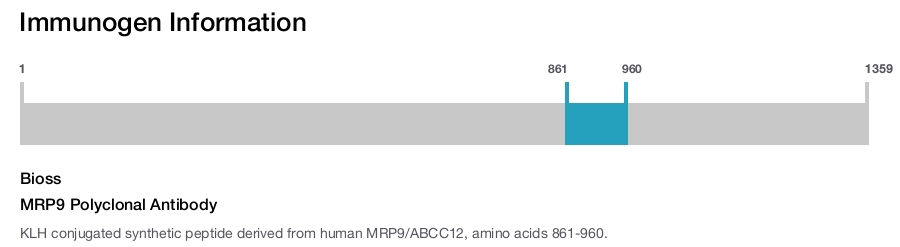 MRP9 Polyclonal Antibody