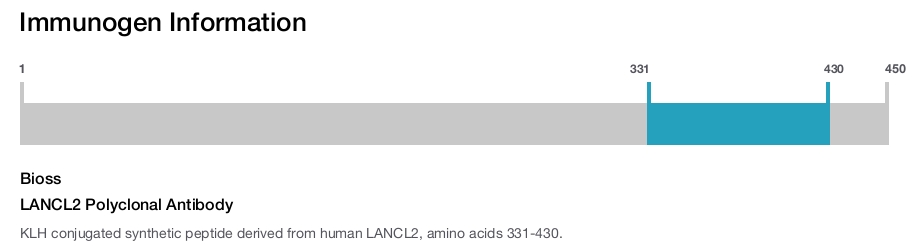 LANCL2 Polyclonal Antibody
