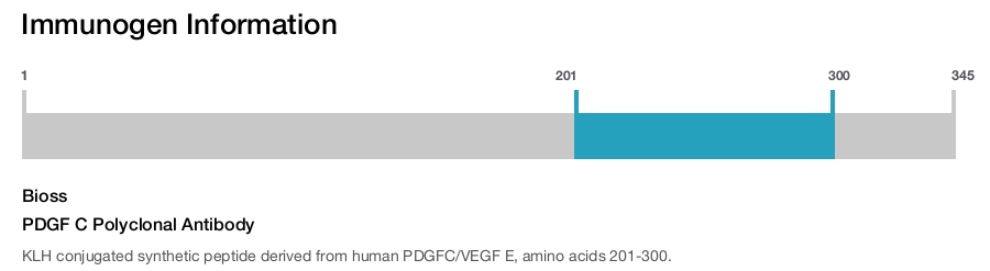 PDGF C Polyclonal Antibody