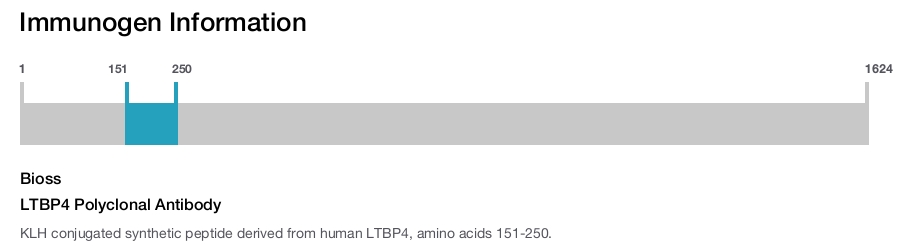 LTBP4 Polyclonal Antibody