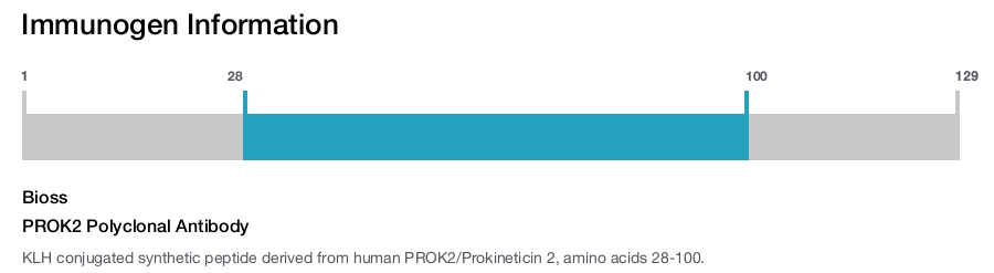 PROK2 Polyclonal Antibody