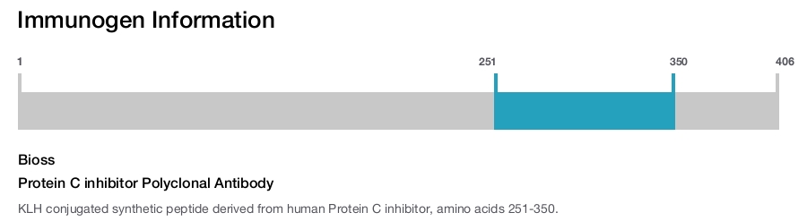 Protein C inhibitor Polyclonal Antibody
