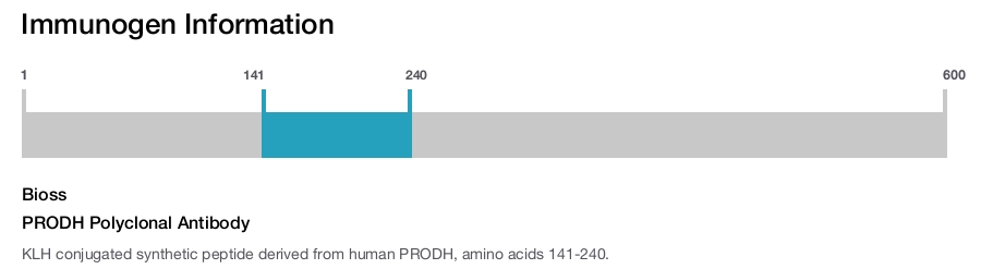 PRODH Polyclonal Antibody