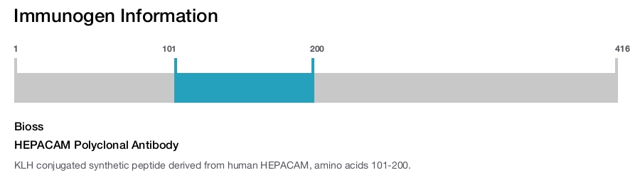 HEPACAM Polyclonal Antibody