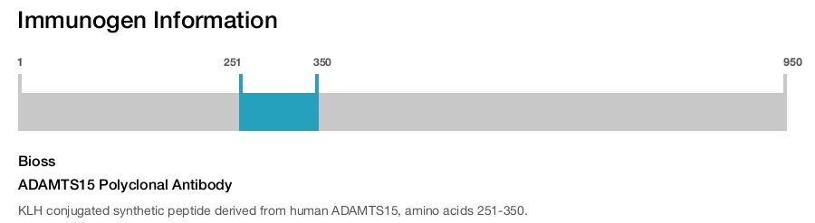 ADAMTS15 Polyclonal Antibody