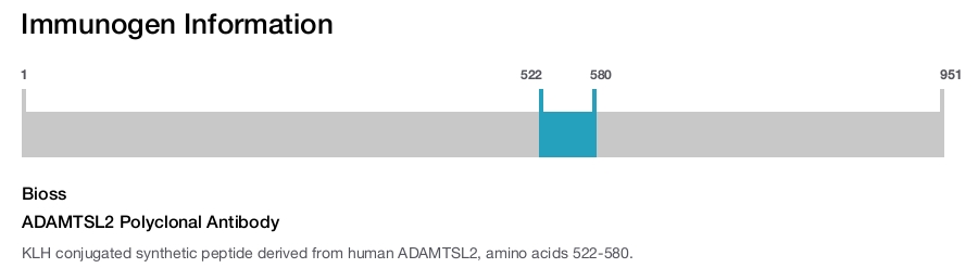 ADAMTSL2 Polyclonal Antibody