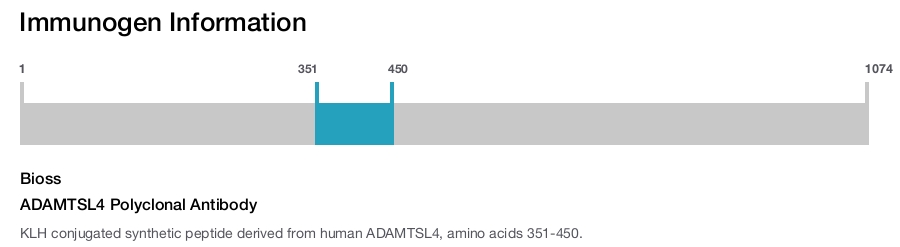 ADAMTSL4 Polyclonal Antibody