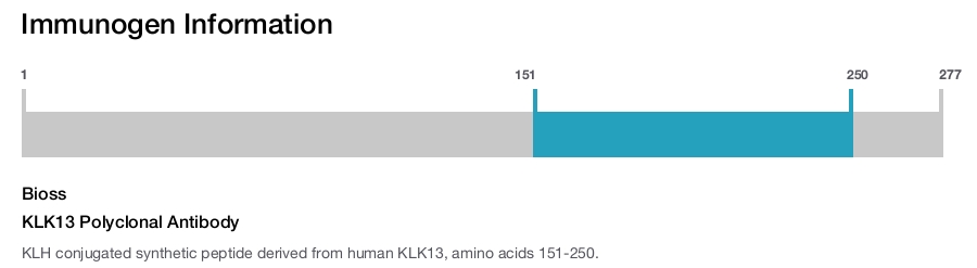 KLK13 Polyclonal Antibody