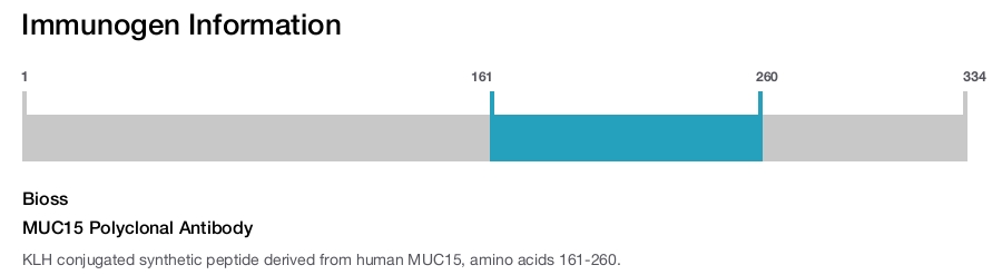 MUC15 Polyclonal Antibody