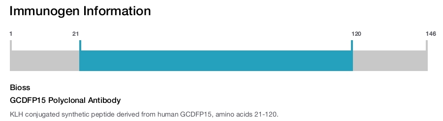 GCDFP15 Polyclonal Antibody