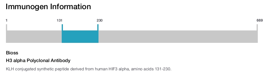 H3 alpha Polyclonal Antibody