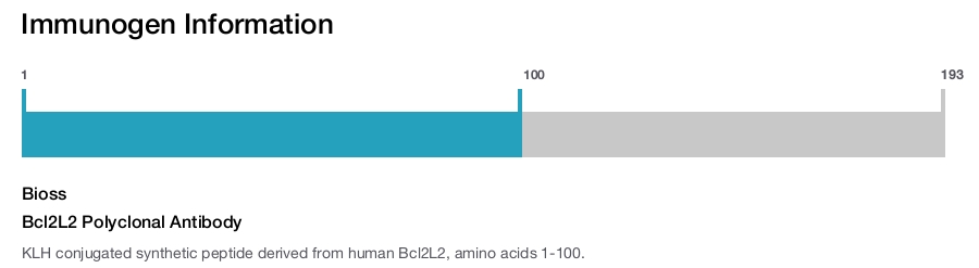 Bcl2L2 Polyclonal Antibody