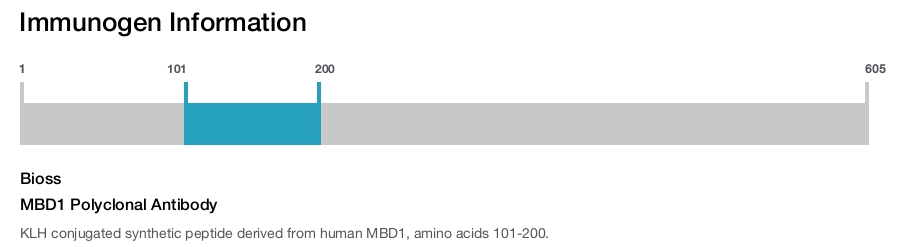 MBD1 Polyclonal Antibody