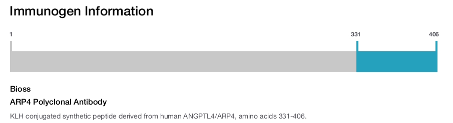 ARP4 Polyclonal Antibody