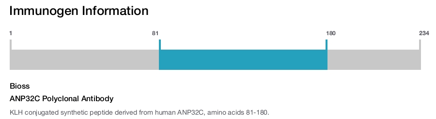 ANP32C Polyclonal Antibody