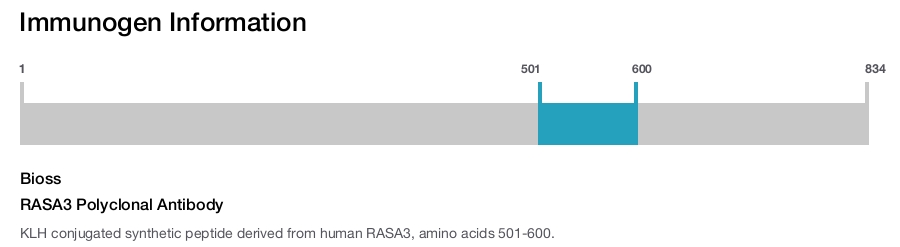 RASA3 Polyclonal Antibody
