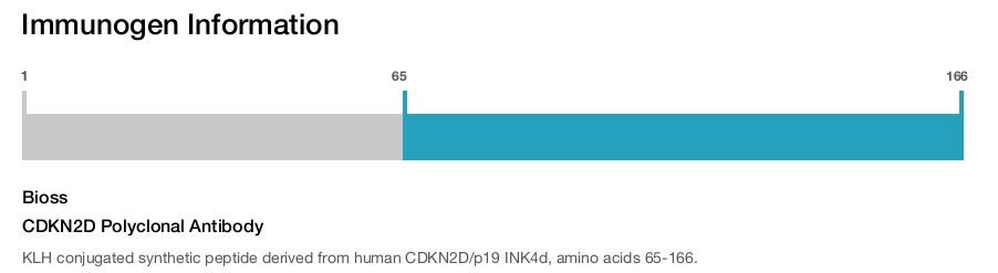 CDKN2D Polyclonal Antibody