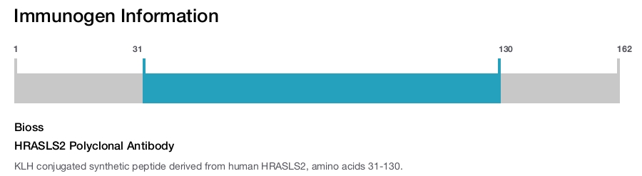 HRASLS2 Polyclonal Antibody