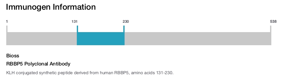 RBBP5 Polyclonal Antibody