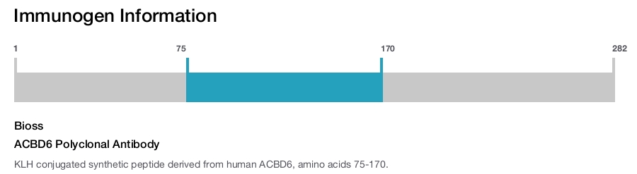 ACBD6 Polyclonal Antibody