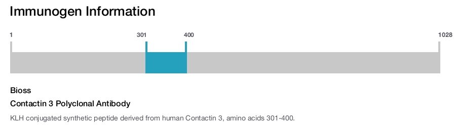 Contactin 3 Polyclonal Antibody