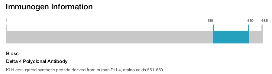 Delta 4 Polyclonal Antibody