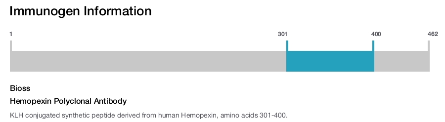 Hemopexin Polyclonal Antibody