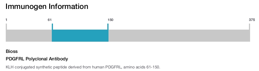 PDGFRL Polyclonal Antibody