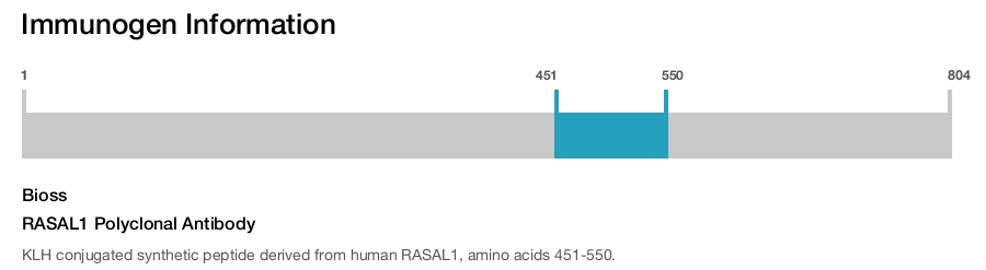 RASAL1 Polyclonal Antibody