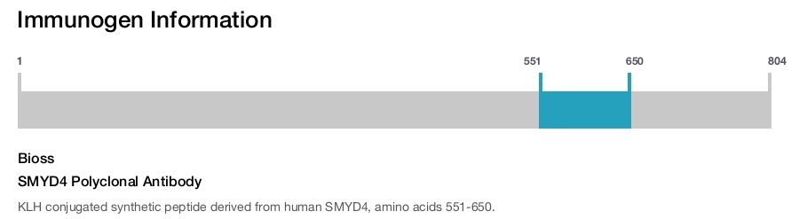 SMYD4 Polyclonal Antibody