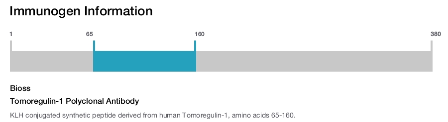 Tomoregulin-1 Polyclonal Antibody