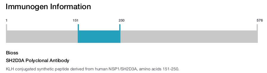 SH2D3A Polyclonal Antibody
