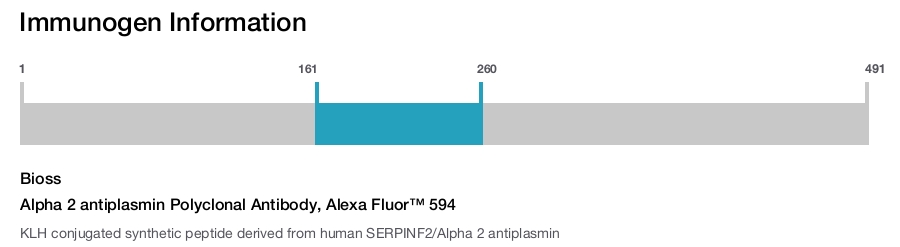 Alpha 2 antiplasmin Polyclonal Antibody, Alexa Fluor&trade; 594