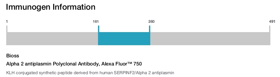 Alpha 2 antiplasmin Polyclonal Antibody, Alexa Fluor&trade; 750