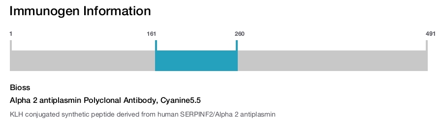 Alpha 2 antiplasmin Polyclonal Antibody, Cyanine5.5