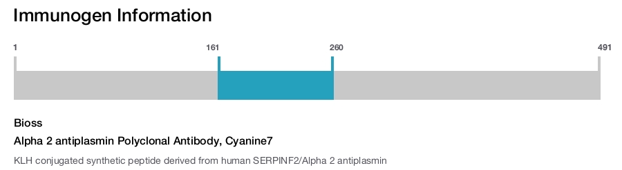 Alpha 2 antiplasmin Polyclonal Antibody, Cyanine7
