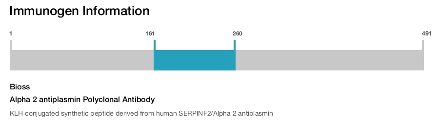 Alpha 2 antiplasmin Polyclonal Antibody